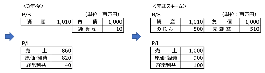 case-studiesB04